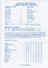 Brighton & Hove Albion v Oxford United