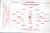 Manchester United v Blackburn Rovers