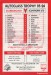 Scarborough v Scunthorpe United