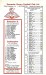 Doncaster Rovers v Southampton