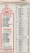 Doncaster Rovers v Southampton