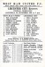 West Ham United v Leicester City